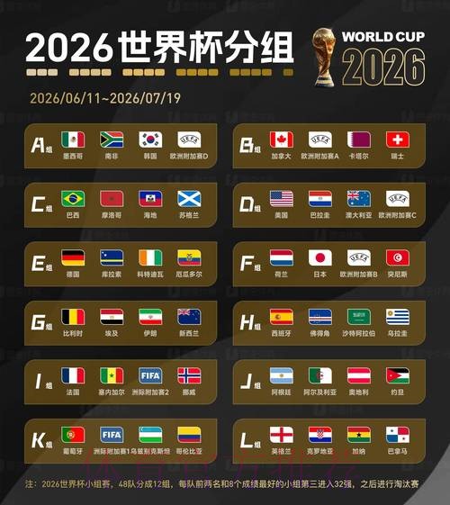 2026世界杯数据统计下载 2026世界杯数据统计下载