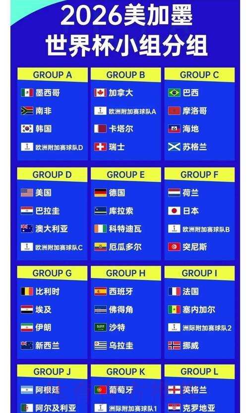 2026世界杯数据统计下载 2026世界杯数据统计下载