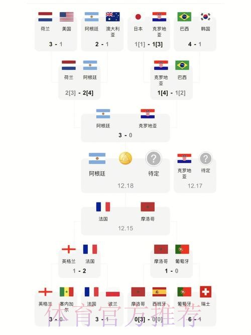 最新世界杯比分注册入口地址攻略详解
